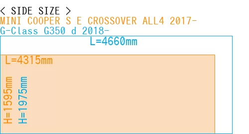 #MINI COOPER S E CROSSOVER ALL4 2017- + G-Class G350 d 2018-